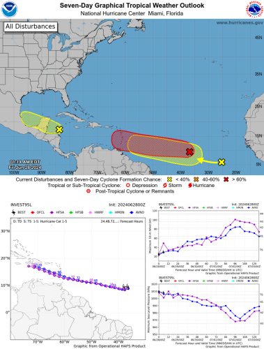 1. Map of Atlantic Ocean with 3 tropical disturbances
2. Track and intensity forecast for Invest 95L from NOAA