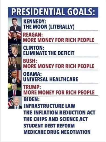 PRESIDENTIAL GOALS:  KENNEDY: THE MOON (LITERALLY)  REAGAN: MORE MONEY FOR RICH PEOPLE  CLINTON: ELIMINATE THE DEFICIT  BUSH: MORE MONEY FOR RICH PEOPLE  ОВАМА: UNIVERSAL HEALTHCARE  TRUMP: MORE MONEY FOR RICH PEOPLE  BIDEN: INFRASTRUCTURE LAW THE INFLATION REDUCTION ACT THE CHIPS AND SCIENCE ACT STUDENT DEBT REFORM MEDICARE DRUG NEGOTIATION