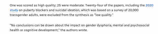 One was scored as high quality; 25 were moderate. Twenty-four of the papers, including the 2020 study on puberty blockers and suicidal ideation, which was based on a survey of 20,000 transgender adults, were excluded from the synthesis as "low quality."

"No conclusions can be drawn about the impact on gender dysphoria, mental and psychosocial health or cognitive development," the authors wrote.