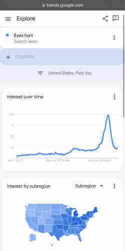 Google Trends page showing spike this morning for the term “eyes hurt” and a map showing how that spike was predominantly in eclipse areas.