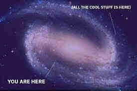 The galaxy. Two labels. Bottom left quadrant: You are here. 
Top right quadrant: All the good stuff is here. 