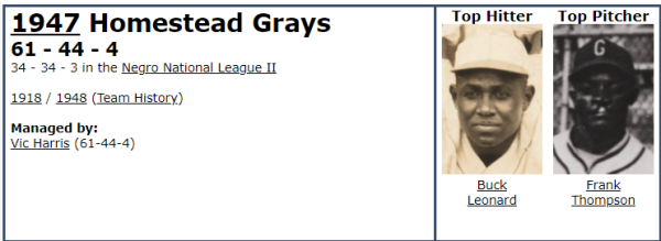 1947 Homestead Grays 
 34 - 34 - 3 
in the Negro National League
