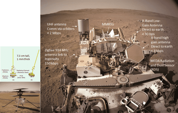 Pic of rover Perseverance and info on its comm links, to earth, to orbiters and to Ingenuity.