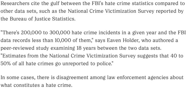 Researchers cite the gulf between the FBI's hate crime statistics compared to other data sets, such as the National Crime Victimization Survey reported by the Bureau of Justice Statistics.

"There's 200,000 to 300,000 hate crime incidents in a given year and the FBI data records less than 10,000 of them," says Eaven Holder, who authored a peer-reviewed study examining 18 years between the two data sets. "Estimates from the National Crime Victimization Survey suggests that 40 to 50% of all hate crimes go unreported to police."

In some cases, there is disagreement among law enforcement agencies about what constitutes a hate crime.